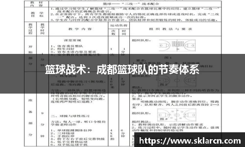 篮球战术：成都篮球队的节奏体系