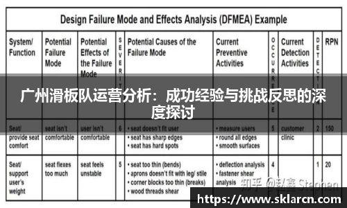 广州滑板队运营分析：成功经验与挑战反思的深度探讨